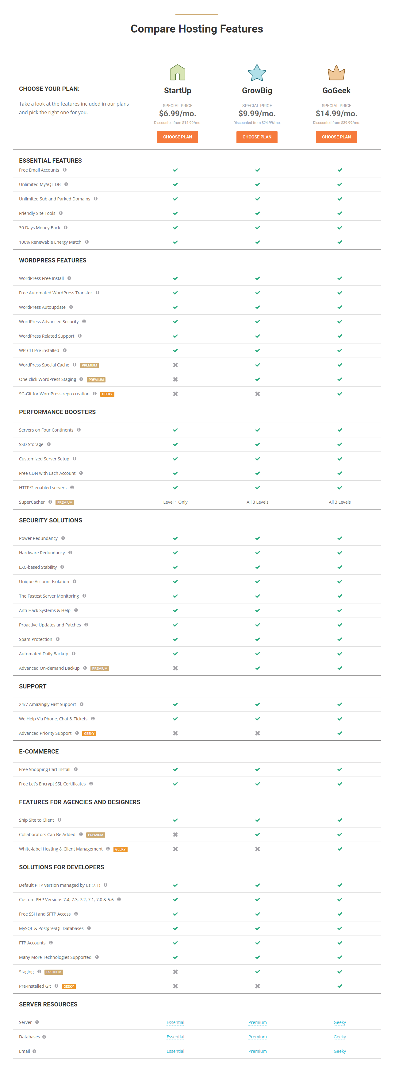 SiteGround WordPress Hosting Full Feature List