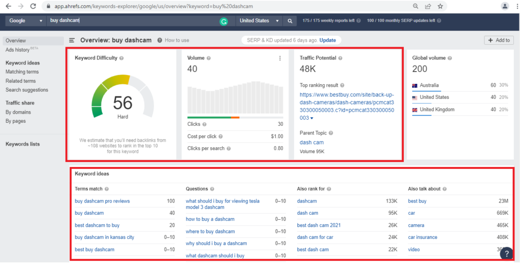 Ahrefs Keyword Research