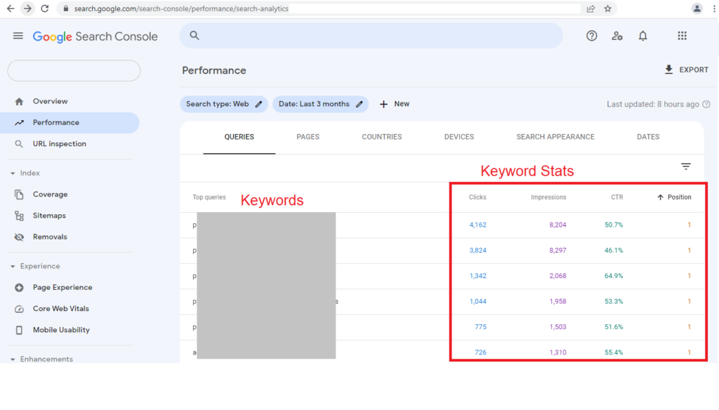 Google Search Console Keyword Data