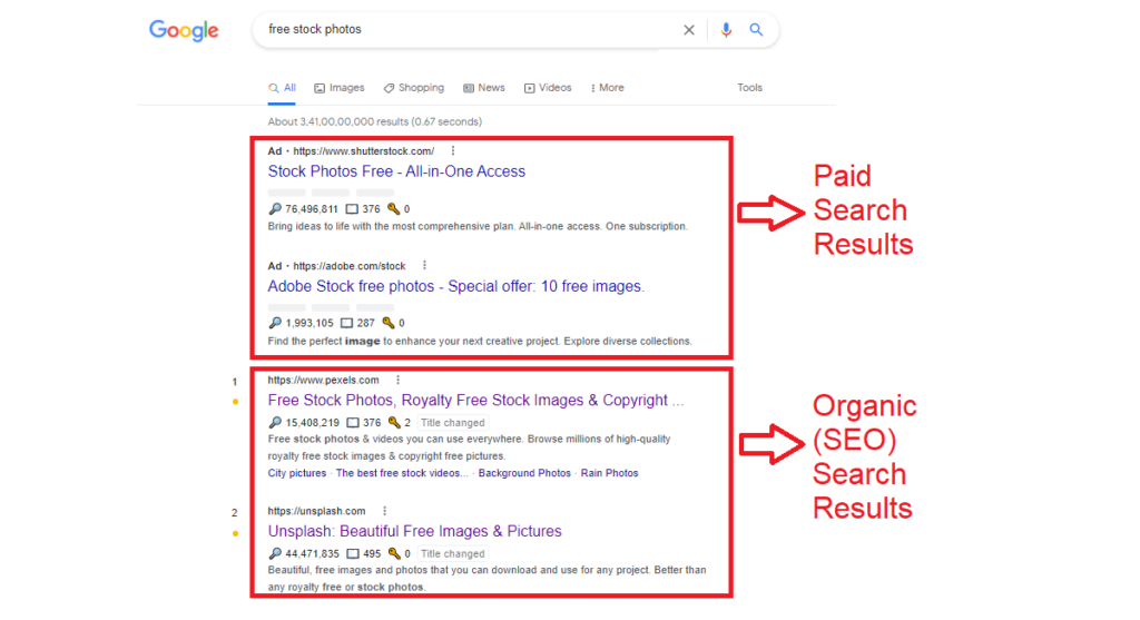 how does seo work