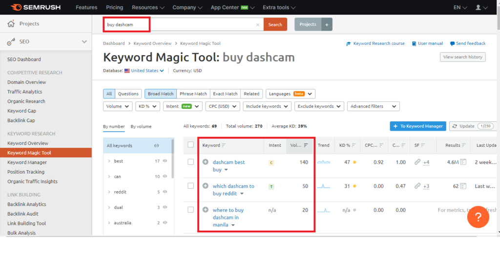 Semrush Keyword Tool